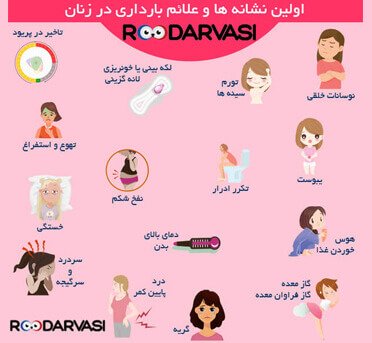 علائم بارداری که حاملگی را سریعا نشان می دهد